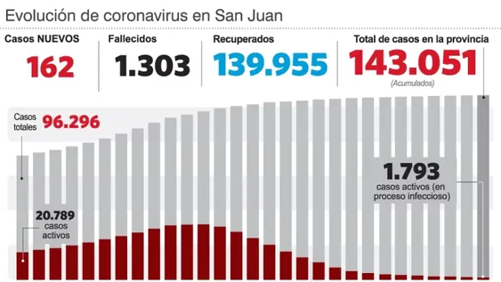 Un caucetero, la víctima de ayer por covid