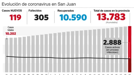 Fiestas: reuniones familiares, sin un cupo máximo