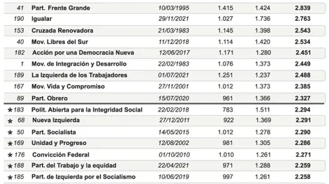 Diario de Cuyo | partidos_afiliados_copia 691x728.webp