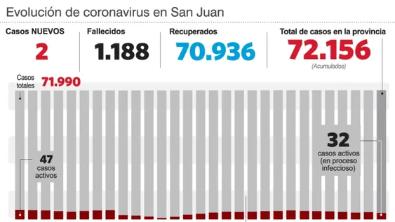 Ya hay más de 7.500 sanjuaninos entre dos grupos que recibieron la tercera dosis