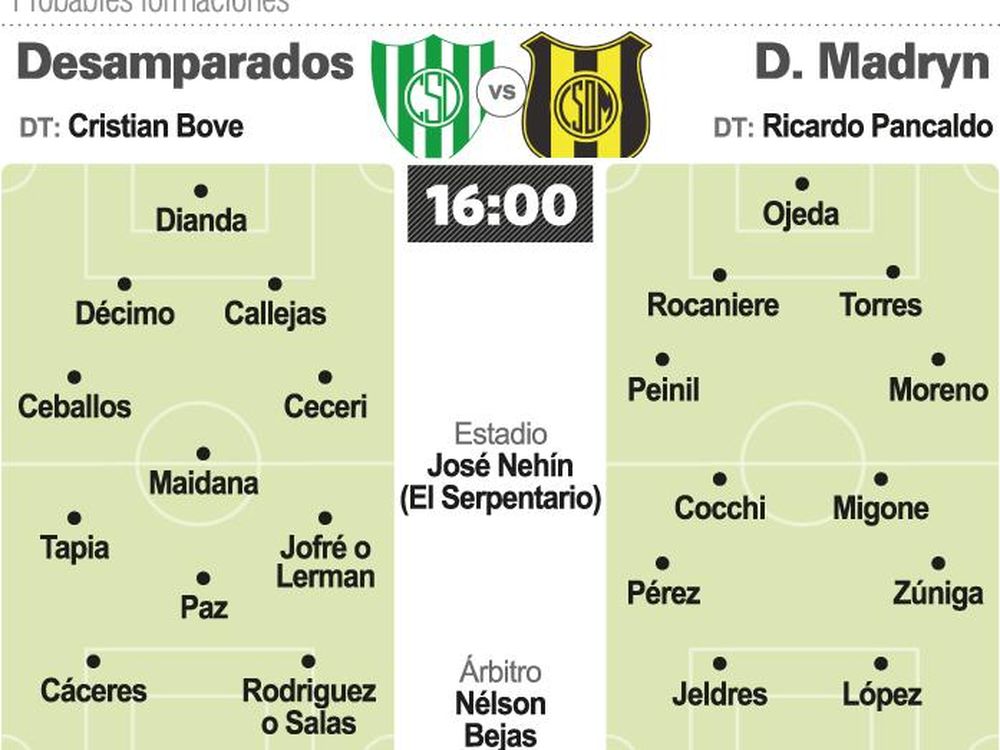 Sportivo va por el batacazo ante un puntero, Madryn