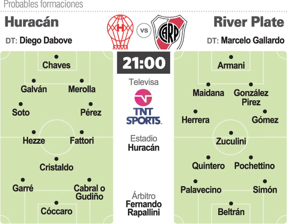 River visita el Palacio Ducó