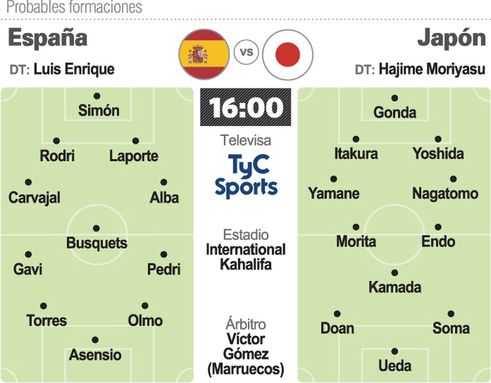 España se convierte en el juez para todos