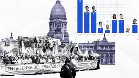 Milei, el segundo presidente en enfrentar más rápido un tercer paro general desde la vuelta de la democracia