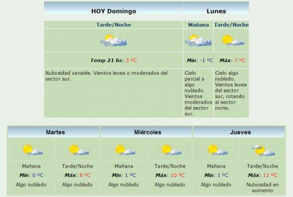 San Juan: se espera que las bajas temperaturas continúen hasta el martes