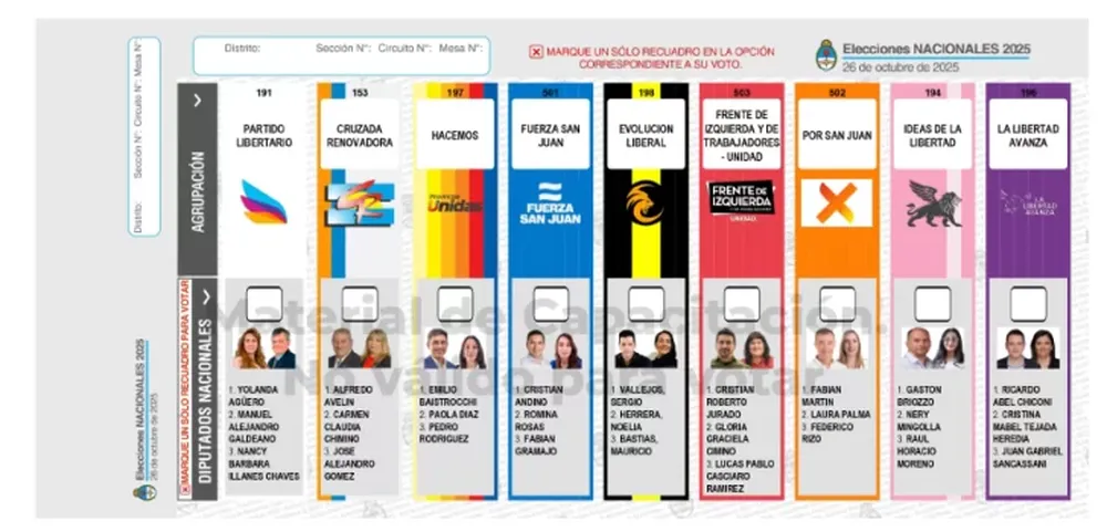 El próximo domingo se estrenará el nuevo sistema de votación con la Boleta Única Papel.