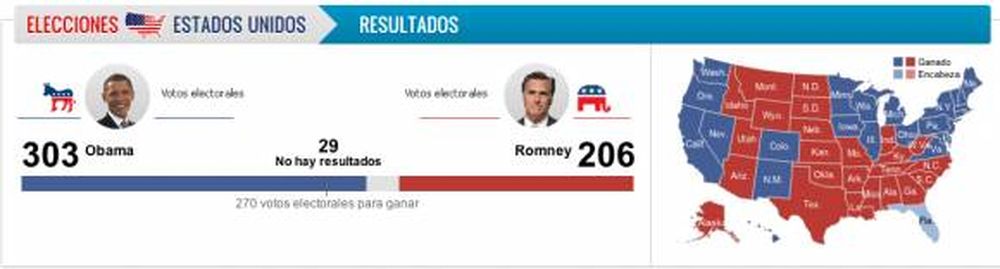 Las elecciones, en números