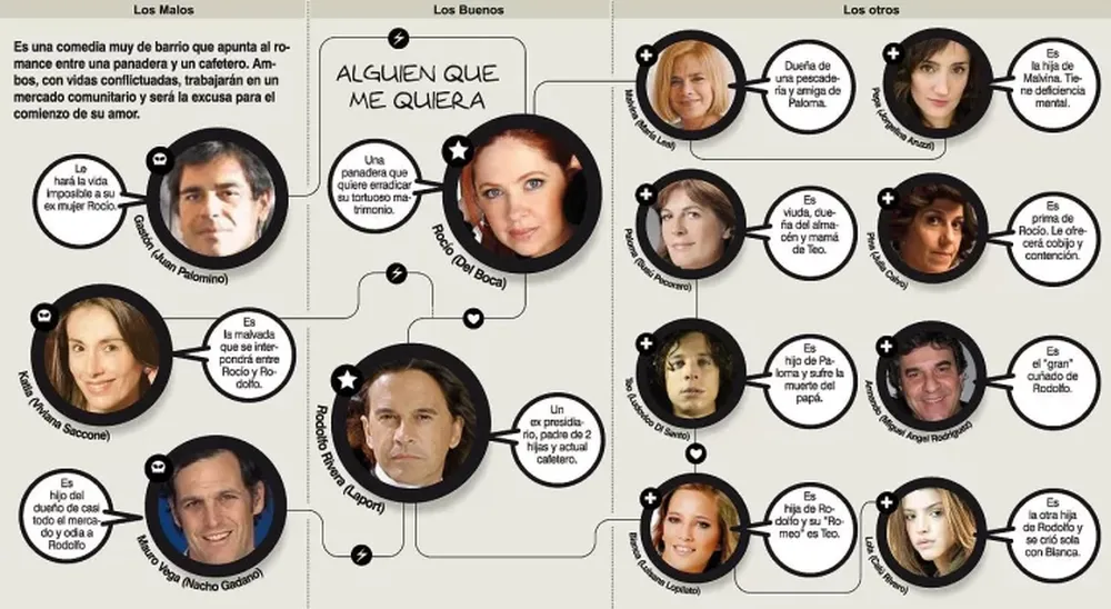 La sucesora de Valientes