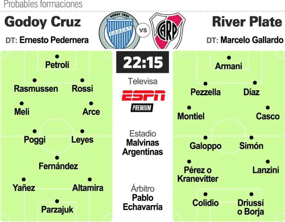 River Plate visita a Godoy Cruz con envión ganador