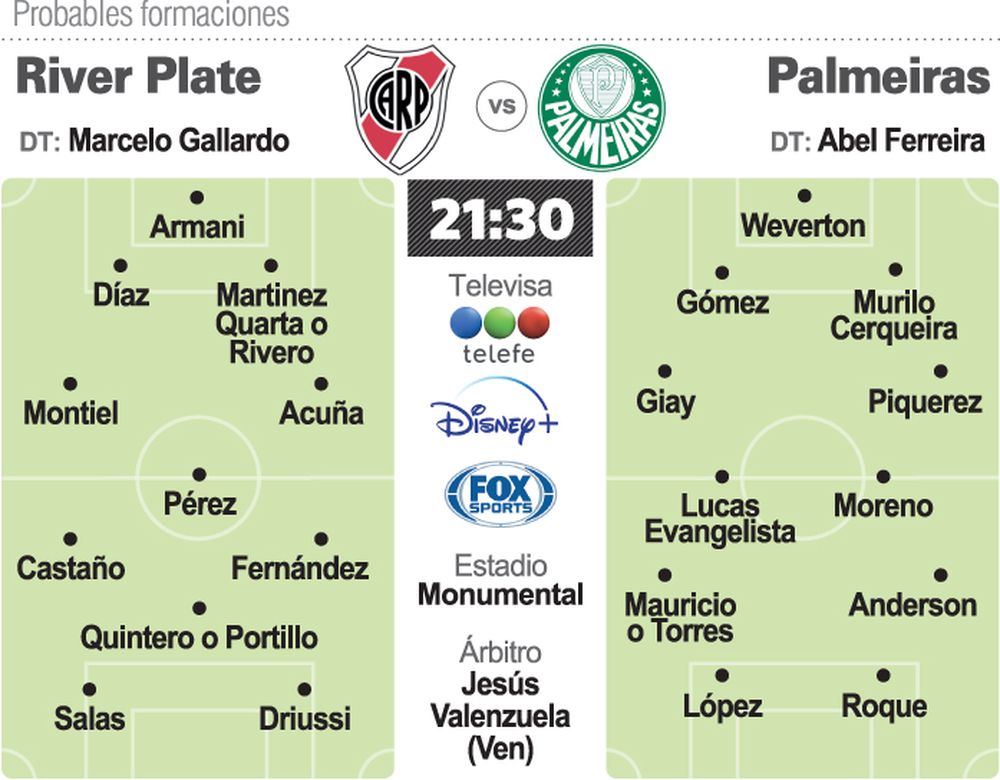 River y un gran desafío: Palmeiras