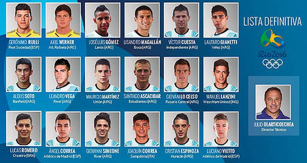 La AFA confirmó a los 18 jugadores que irán a Río
