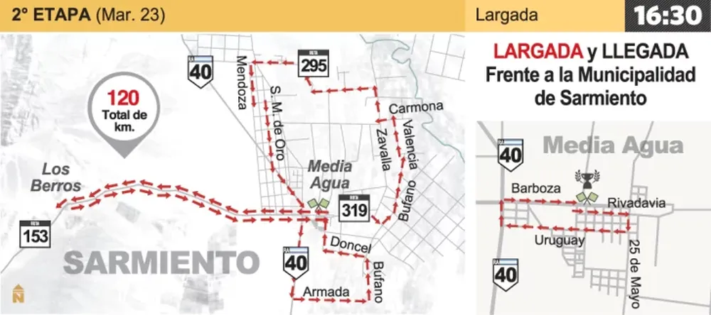 La etapa de hoy: El Sur también existe