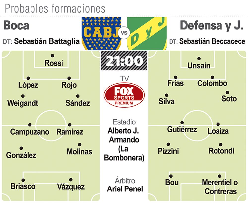 Boca quiere seguir escalando en la tabla