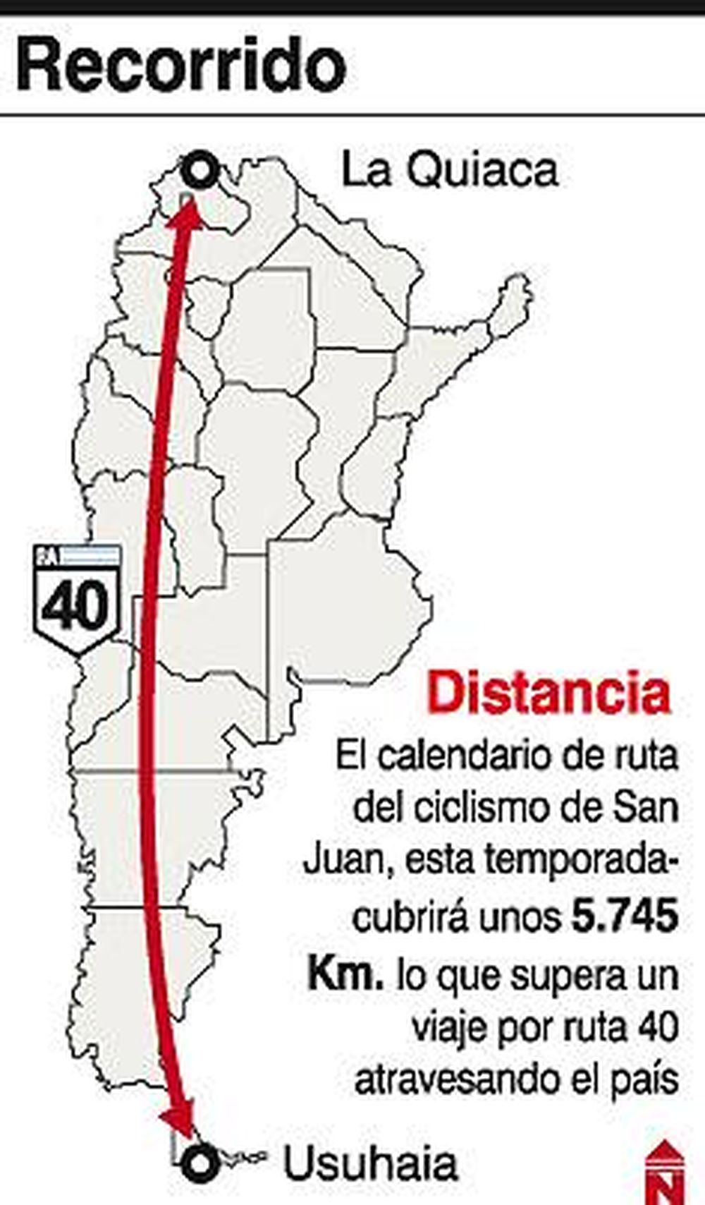 Cinco viajes al Obelisco