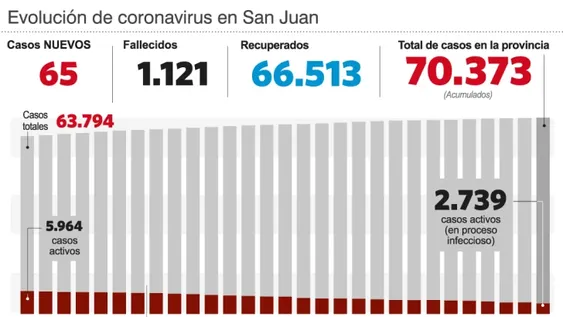 Coronavirus: 3 muertes jóvenes