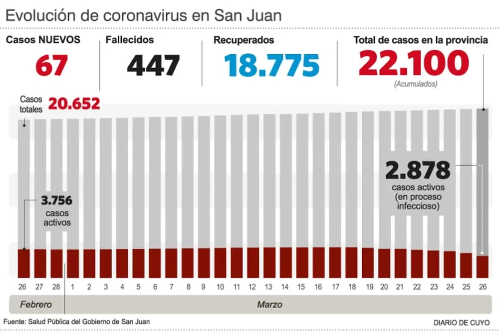 Murieron dos mujeres