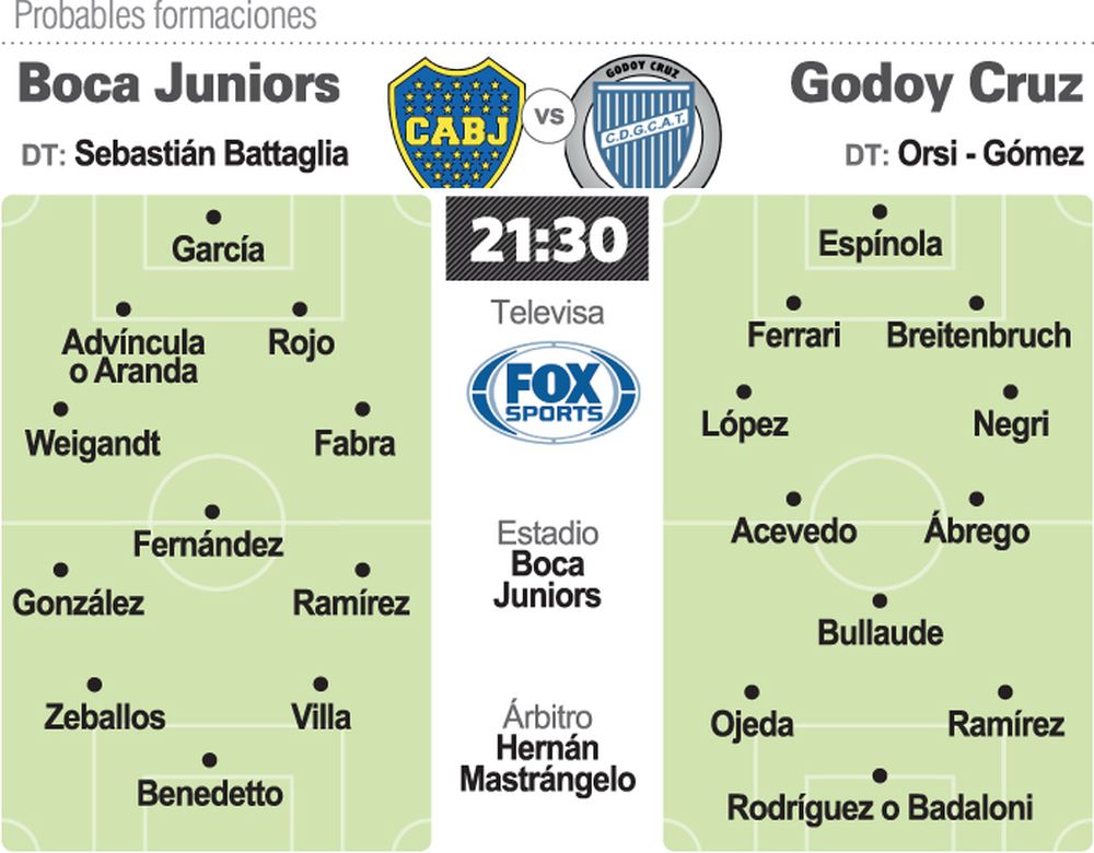 Boca quiere asegurar todo ante Godoy Cruz