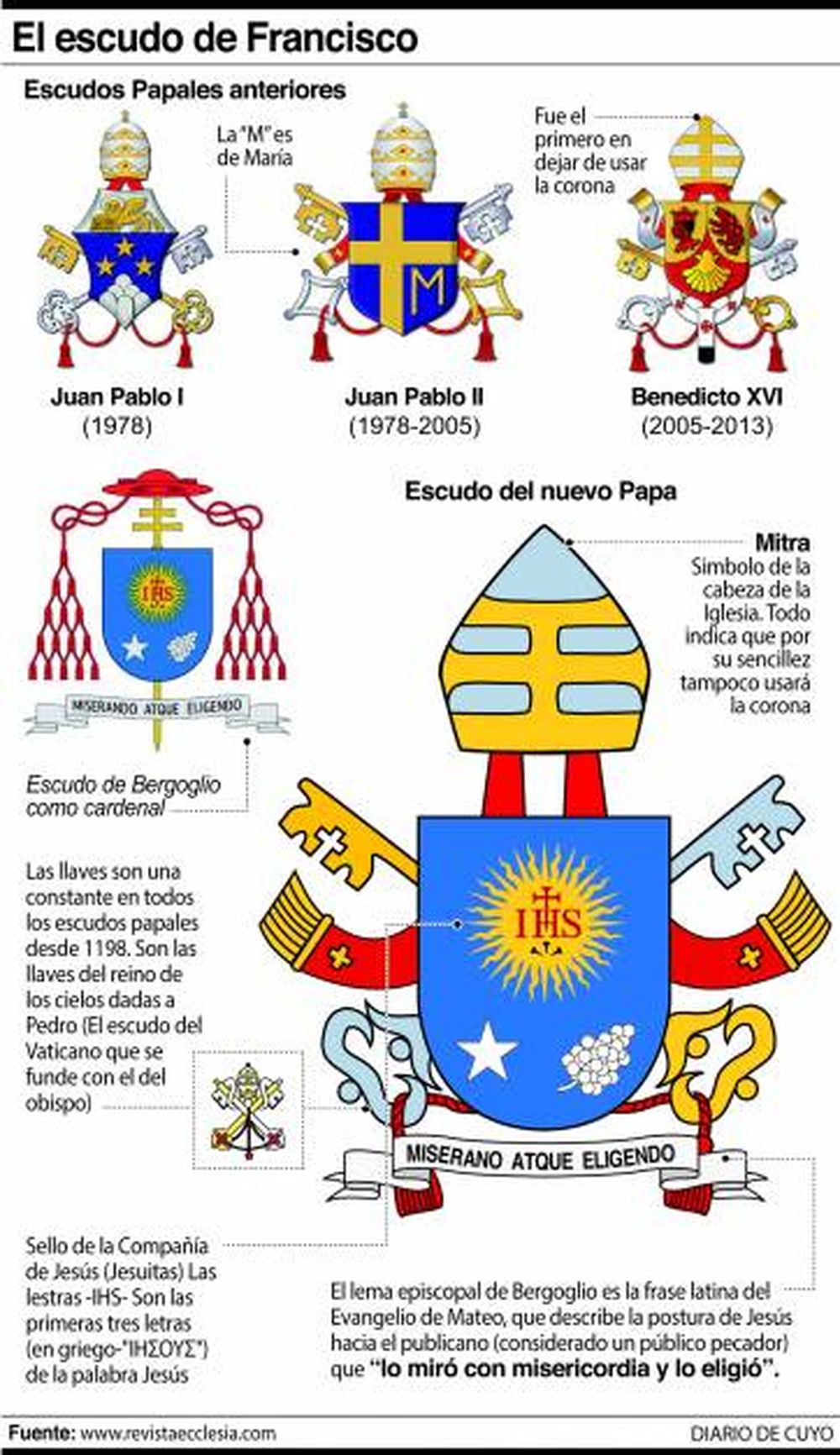 La fuga de  católicos, el reto del Papa