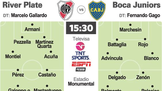 Un Superclásico con realidades opuestas