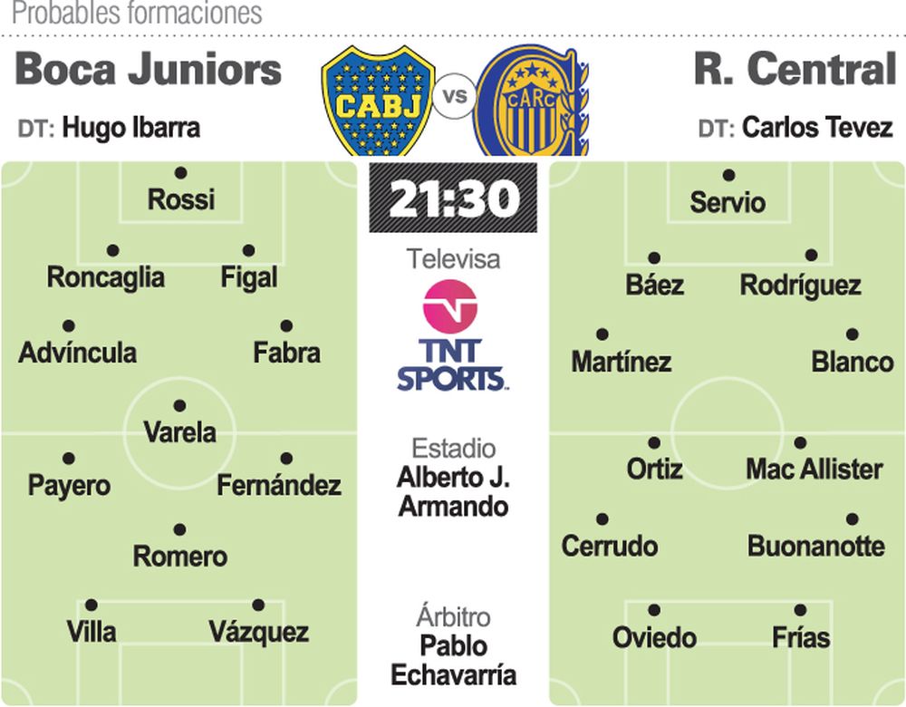 Boca y River se miden con los rosarinos