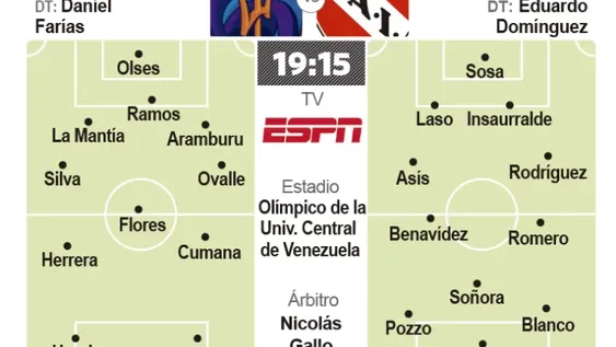 Independiente visita a La Guaira