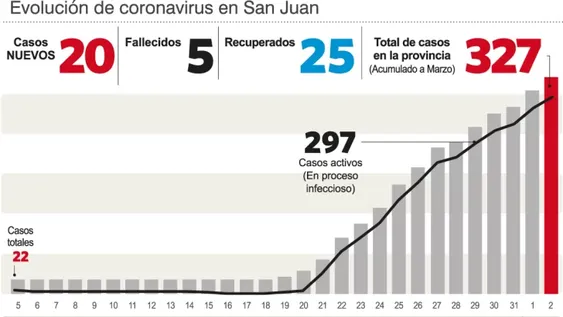 Hay seis pedidos para acompañar a pacientes críticos con coronavirus