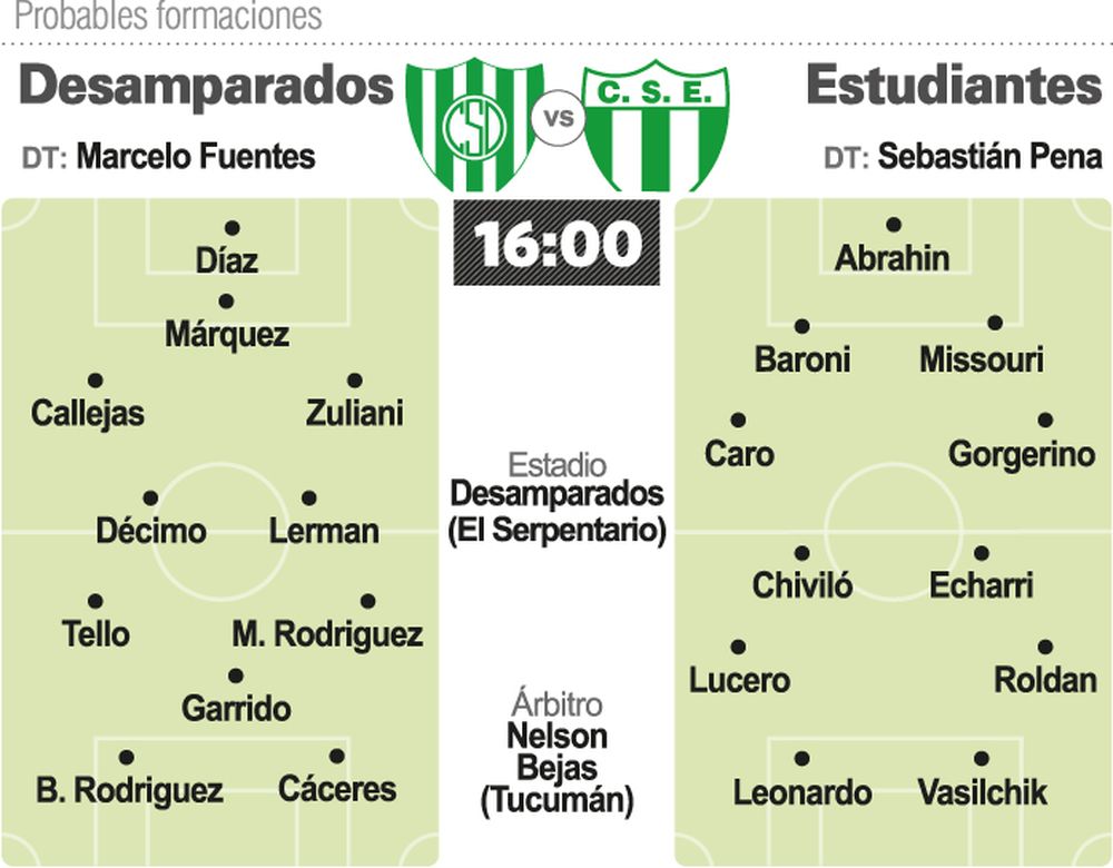 Sportivo quiere el festejo completo