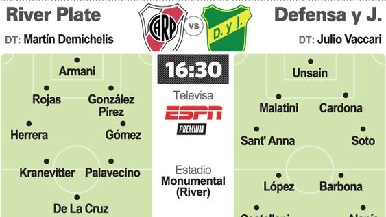 River tiene una misión difícil frente a Defensa y Justicia