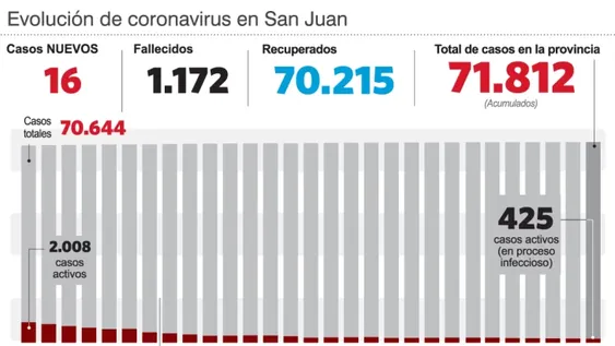 Ya realizaron las pruebas piloto para el censo electrónico