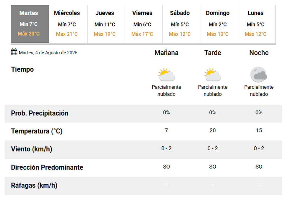 El pron&oacute;stico del tiempo en San Juan.