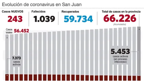 Diario de Cuyo | info_pagina_8_web 728x486.webp