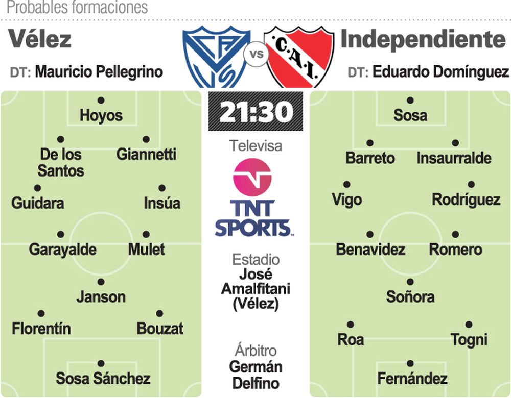Independiente se arriesga en Liniers