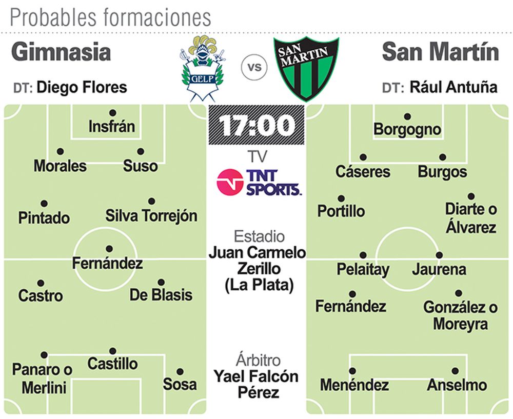 Boca, en duro examen ante los mendocinos