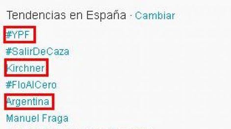 La expropiación de YPF es lo más comentado por los españoles en Twitter