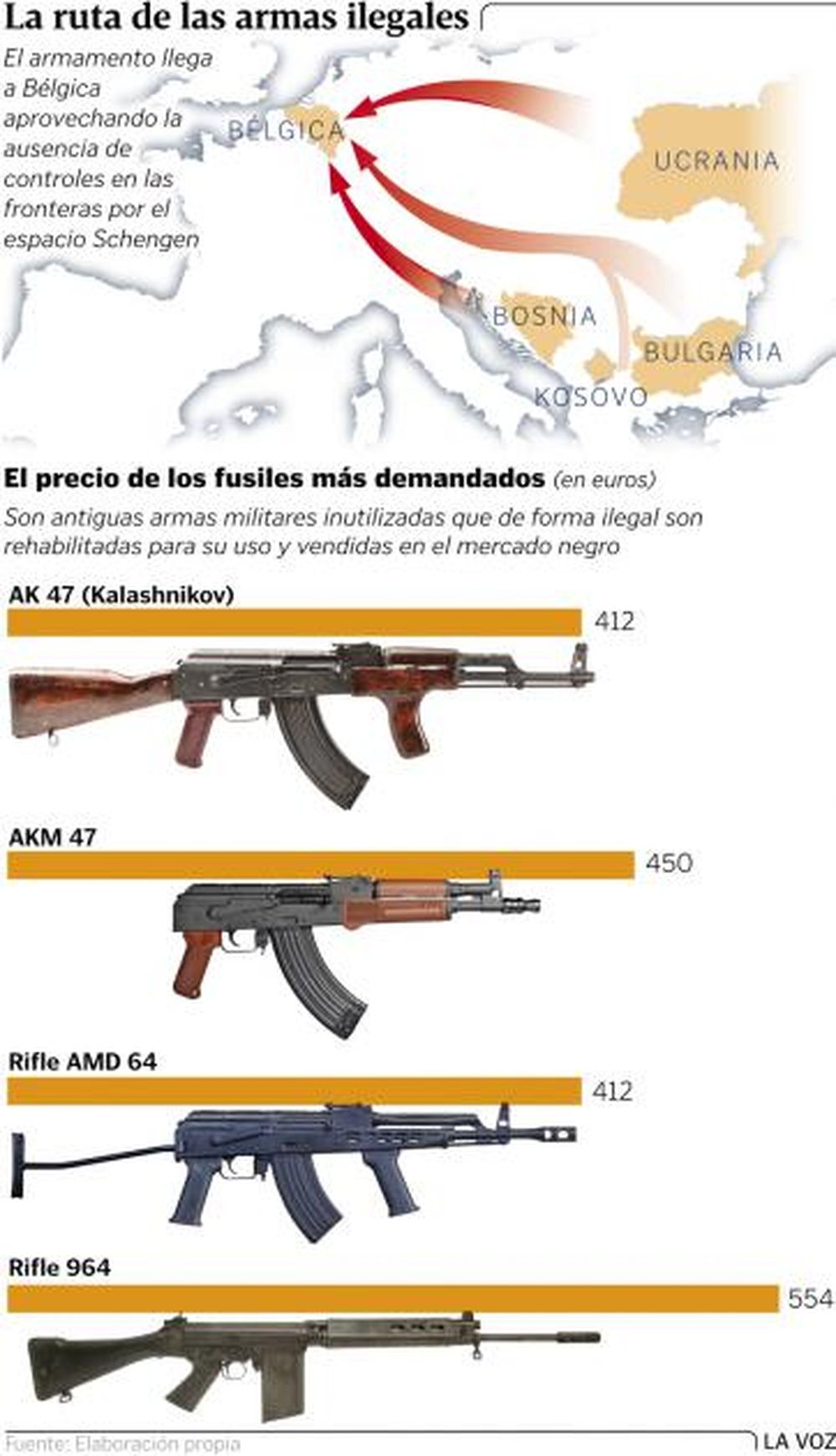 Atentados en París: por qué los yihadistas se arman en Bélgica