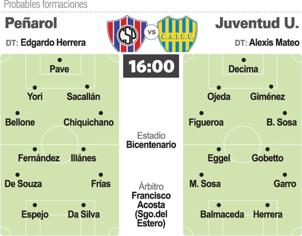 “Bohemios” y “Puyutanos” necesitan las victorias
