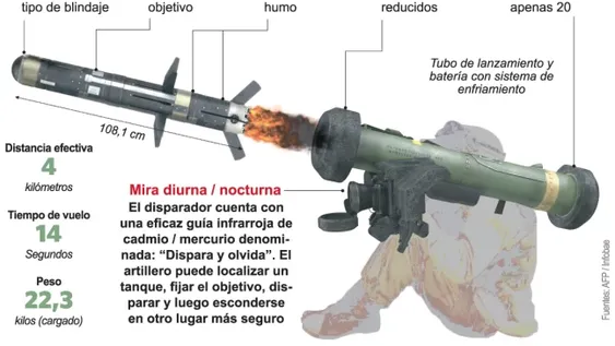 Entra a la guerra un poderoso misil ruso