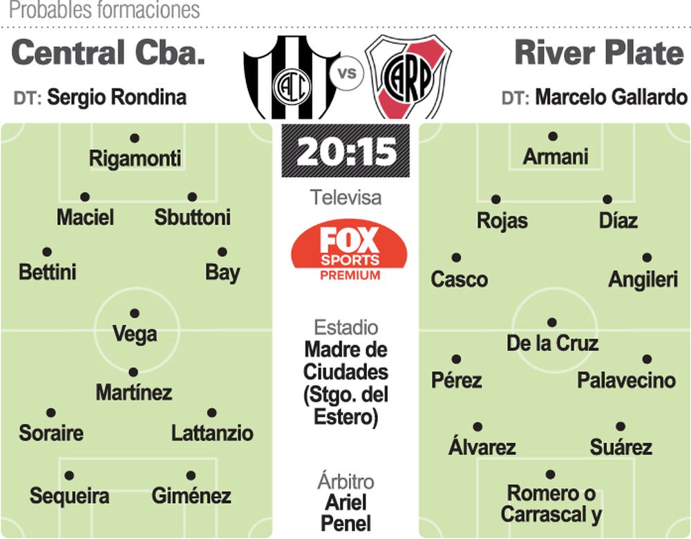 River visita a Central Córdoba en Santiago