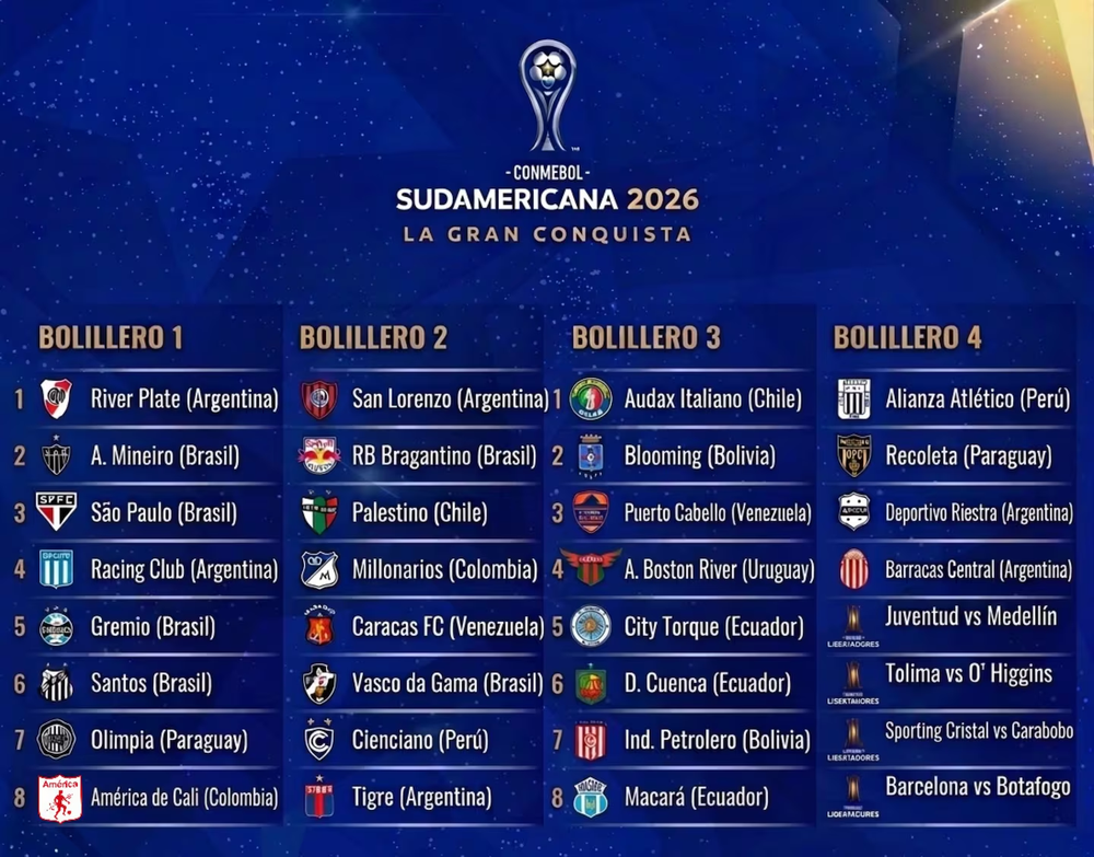 As&iacute; quedaron los bombos para la Copa Sudamericana. El sorteo ser&aacute; el pr&oacute;ximo 19.