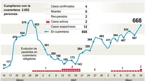 Diario de Cuyo | estadisticas_san_juan_18 2 728x486.webp
