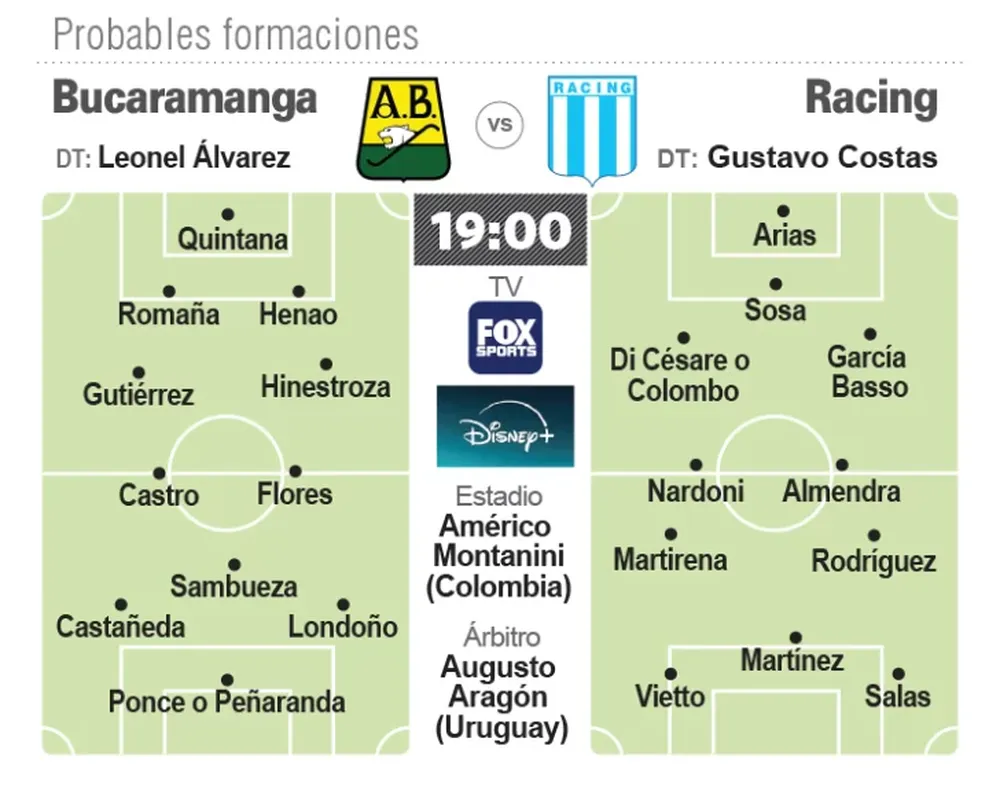 Racing visita a Bucaramanga